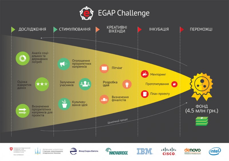 egap_challenge